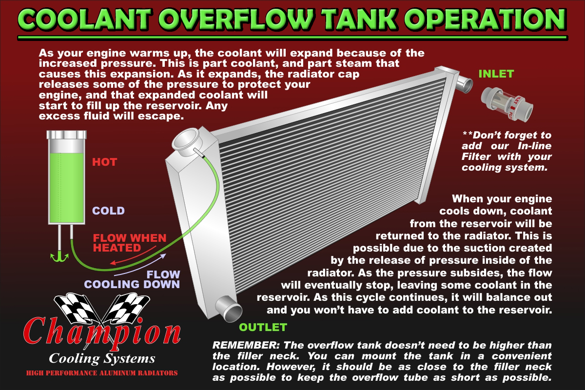Coolant Expansion Tank 