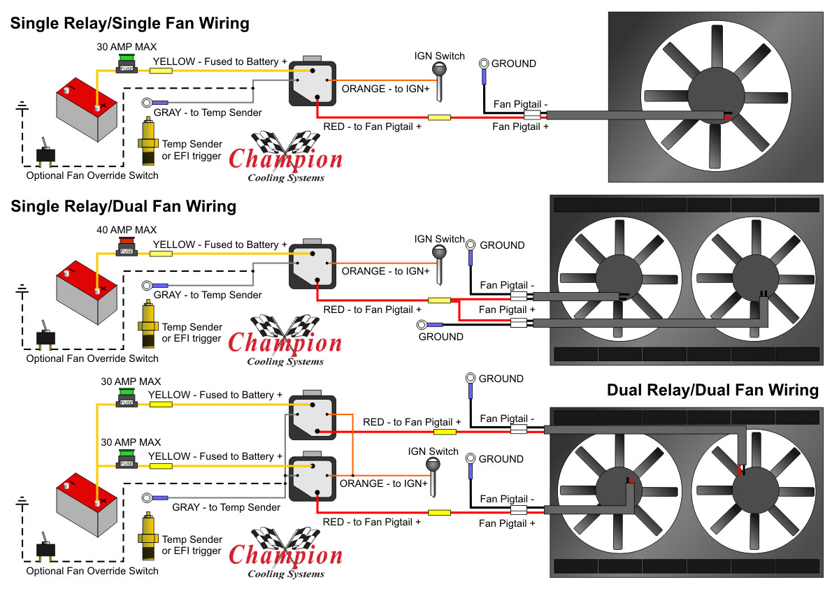 Fuse Panel Placement Tips With Ron Francis Wiring