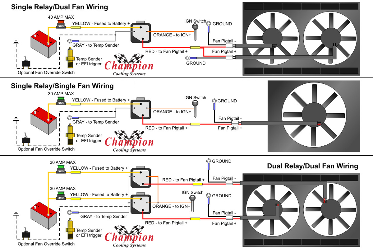 Where Are My Instructions For My Fan Relay? – Beyond the Checkered Flag